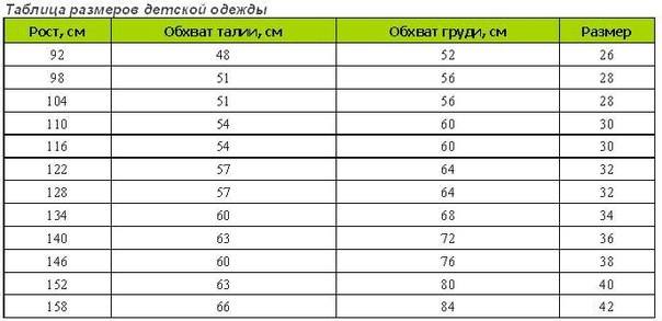 Входит ли время ухода за престарелой матерью в стаж для начисления пенсии? Водяные прыщики на руках - Magical Skin