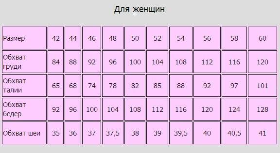 Вес и размер одежды для женщины таблица Вес и размер одежды для женщины таблица