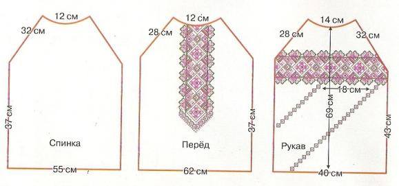 Выкройка для вышиванки женской Выкройка для вышиванки женской