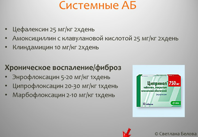 Симптомы фурункула