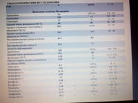 результаты