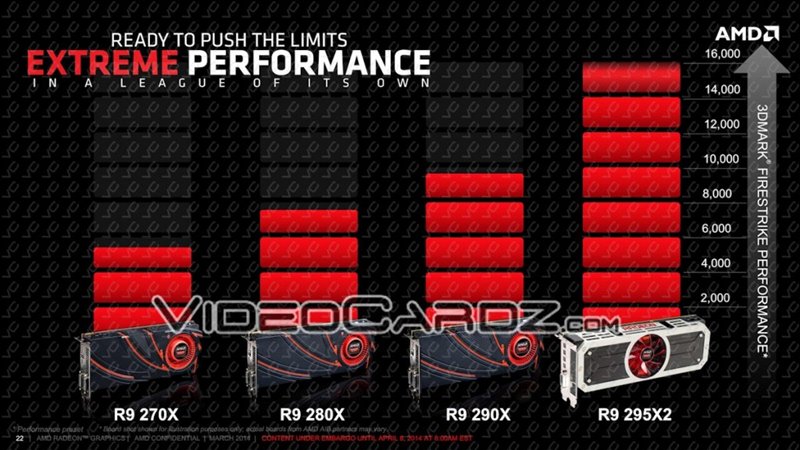 AMD-Radeon-R9-295X2-Performance