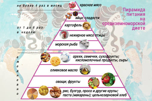 сжечь подкожный жир сушка сжечь подкожный жир сушка