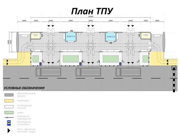 Рейтинг план тпу