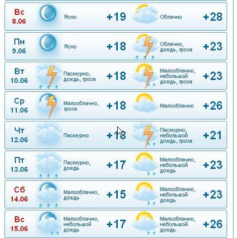 Погода в Должанской по месяцам и сейчас. Температура …