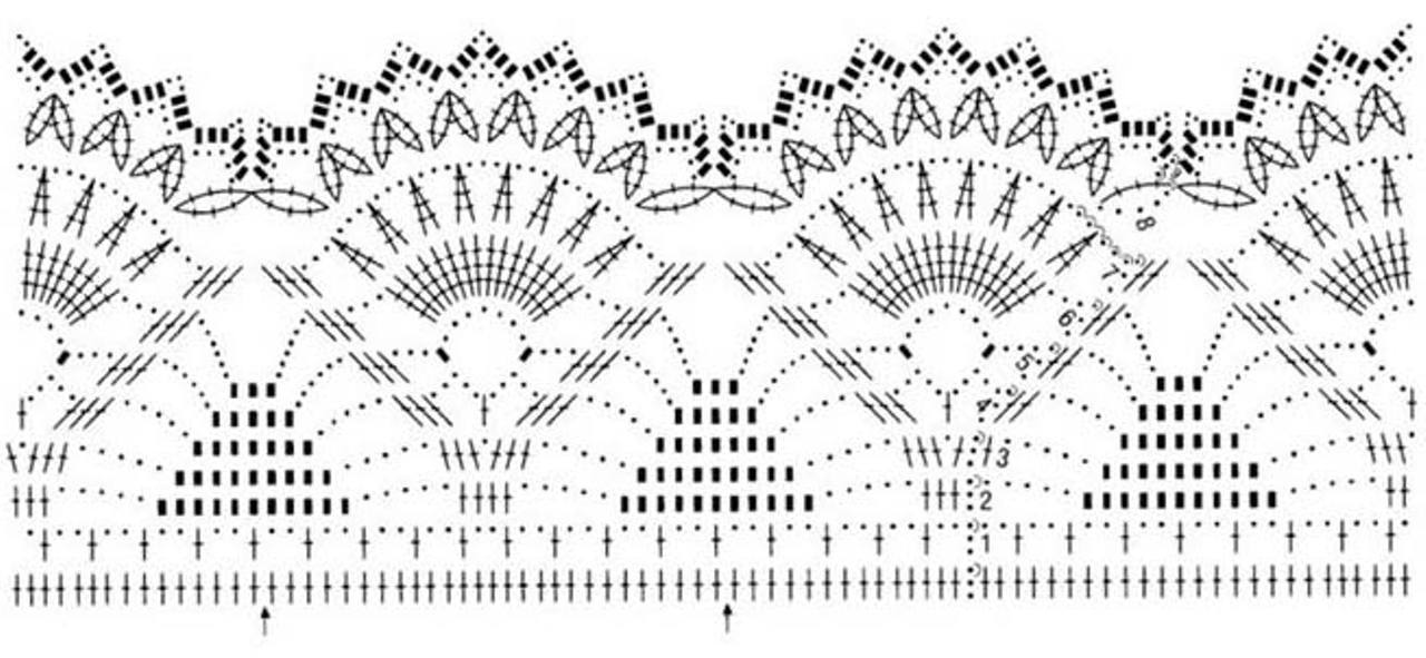 Кайма крючком для обвязки юбки крючком схемы