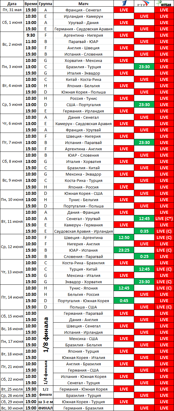 Смотреть Состав футбольной команды Волгарь, Россия видео Смотреть Состав футбольной команды Волгарь, Россия видео