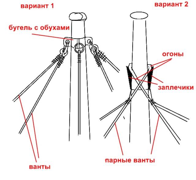 Пользователь добавил изображение