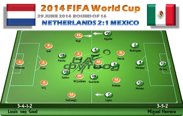 До джерел. Тактичний аналіз матчу Нідерланди - Мексика - изображение 1