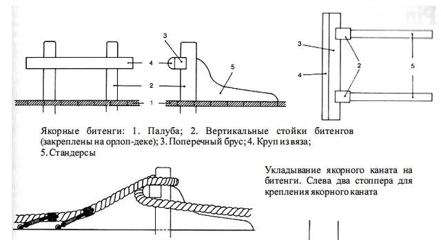 Рисунок