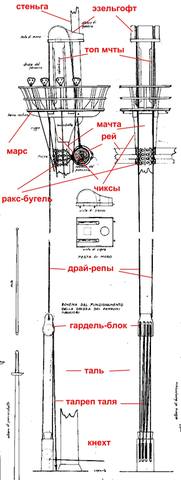 Рисунок