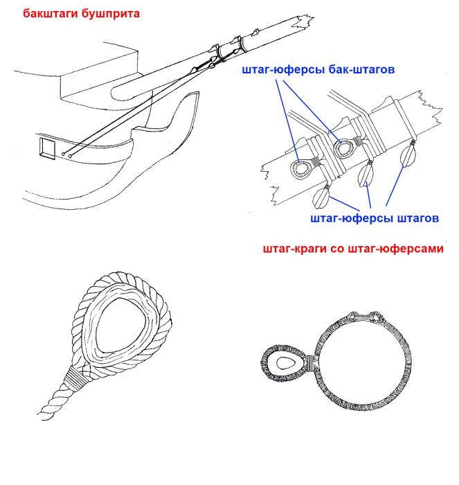 бакштаги бушприта