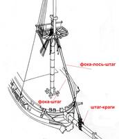 фока-штаг 1-штаг