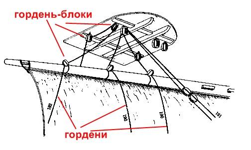 Пользователь добавил изображение