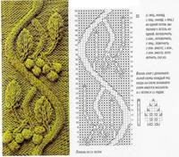Схемы и узоры спицами 6381630_s