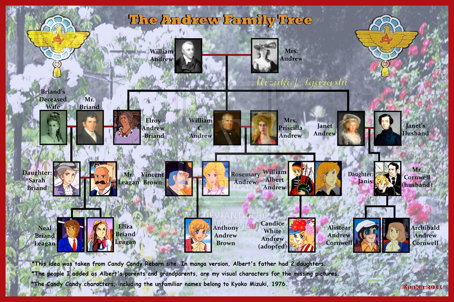 albert andrew family tree by potpourrivi-d4ctro4