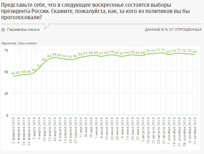  Есть Путин — есть Россия, нет Путина — нет России 