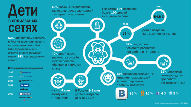 дети дети