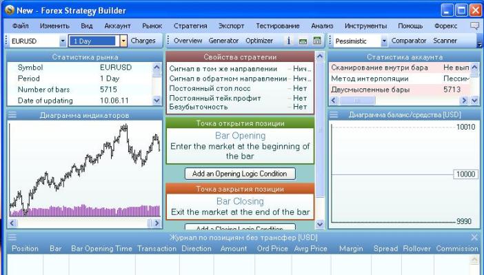 B booking forex