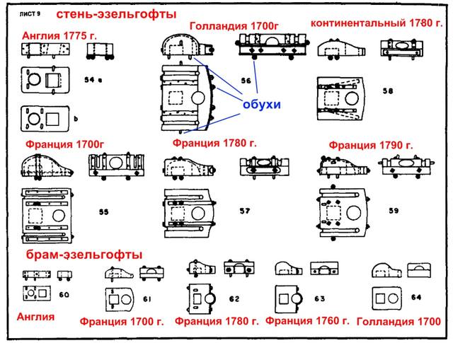 Пользователь добавил изображение