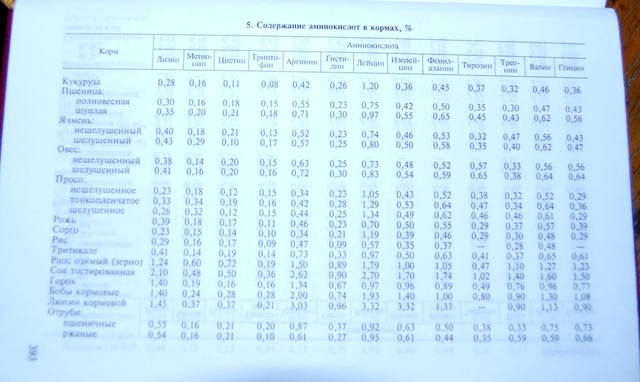 Птицеводы Иркутской области. Мы рады Всем - Страница 12 6992201_m