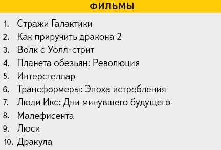"Стражи Галактики", "Физрук" и "Игры престолов" - самые популярные кинозапросы петербуржцев в 2014 году