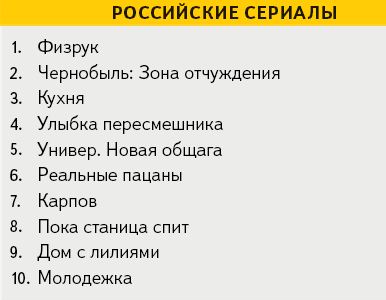 "Стражи Галактики", "Физрук" и "Игры престолов" - самые популярные кинозапросы петербуржцев в 2014 году