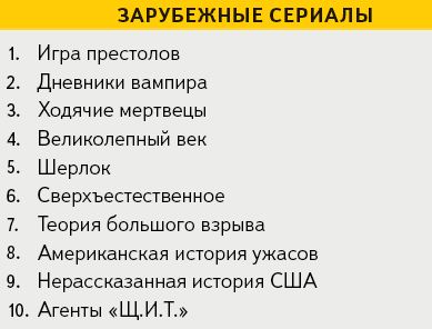 "Стражи Галактики", "Физрук" и "Игры престолов" - самые популярные кинозапросы петербуржцев в 2014 году
