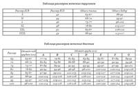 Размер тюбинга по возрасту ребенка таблица VFL.Ru это, фотохостинг без регистрации, и быстрый хостинг изображений.