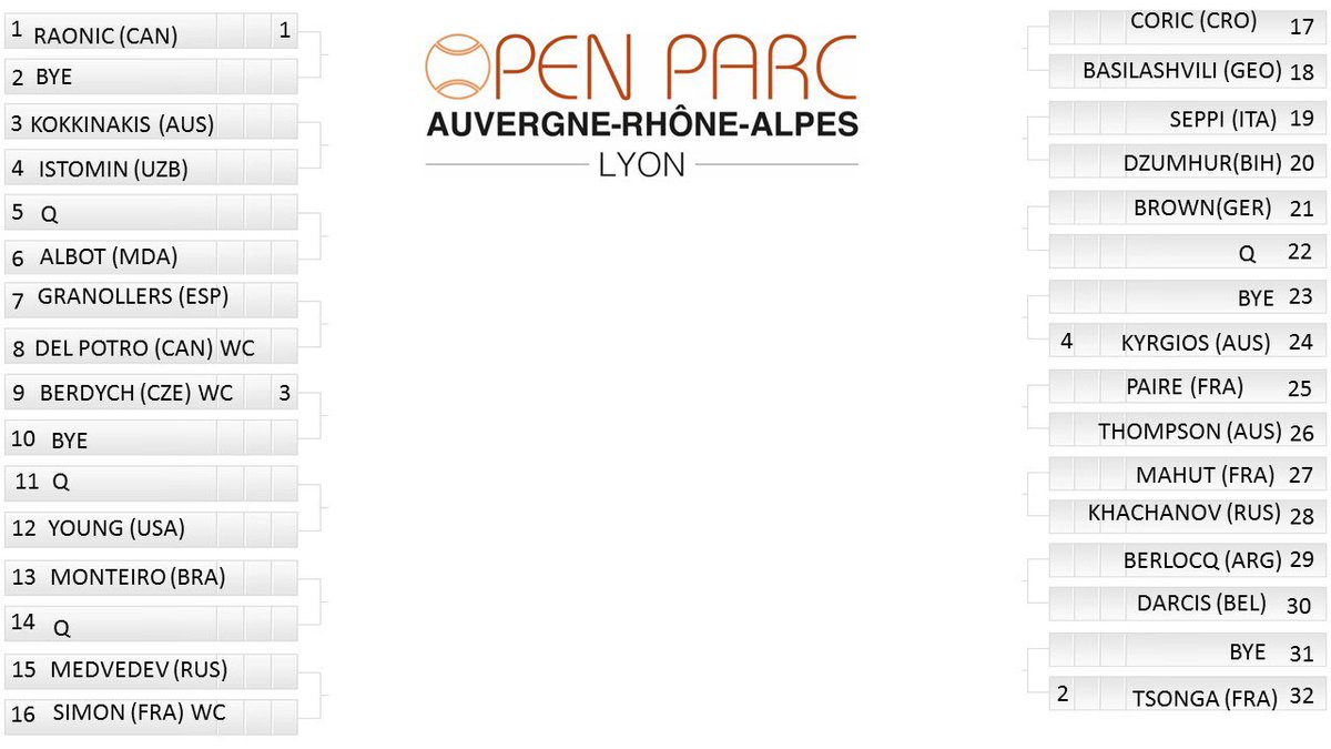 OPEN PARC AUVERGNE-RHÔNE-ALPES LYON -2017 17324239