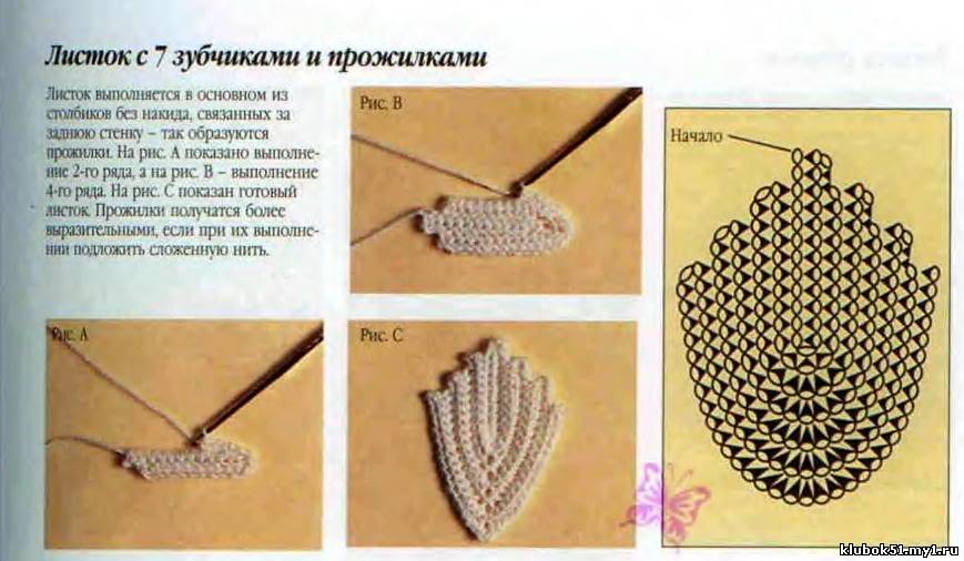 Ирландское кружево для начинающих пошаговая Ирландское кружево для начинающих пошаговая