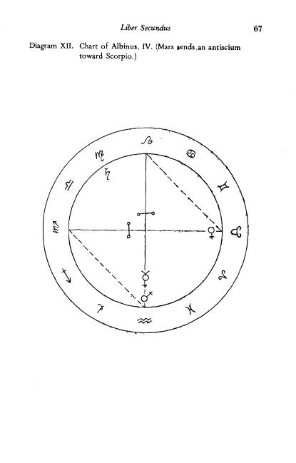 Фирмик Матерн. Античная астрология: теория и практика