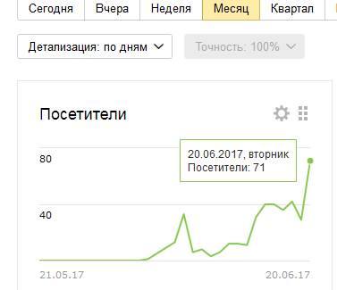 Рисунок