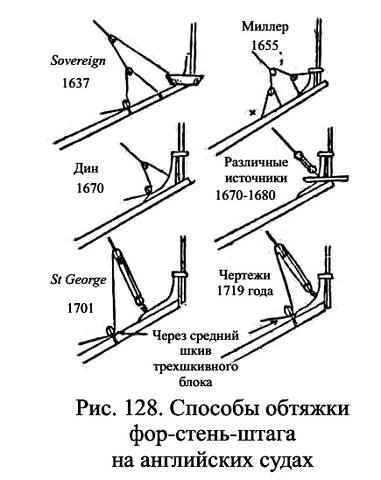 Рисунок