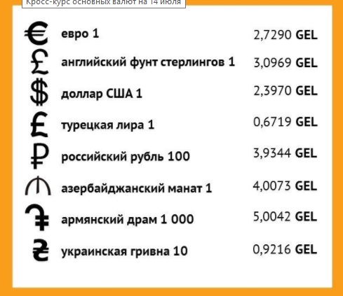 С какой валютой ехать в Грузию?