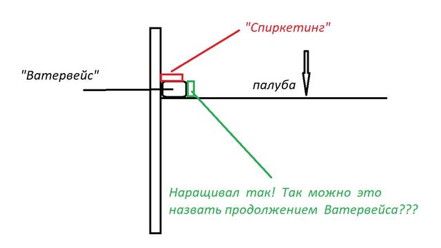 Пользователь добавил изображение