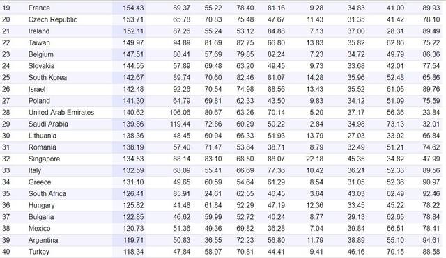 table2