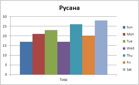 Русана