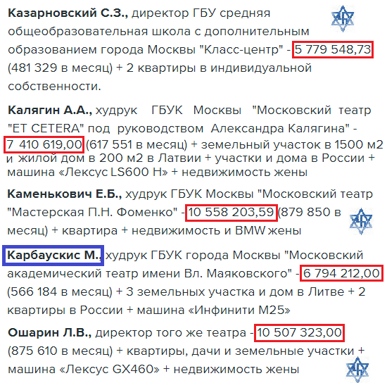 зарплаты руководителей ГБУК Москвы 2016 1