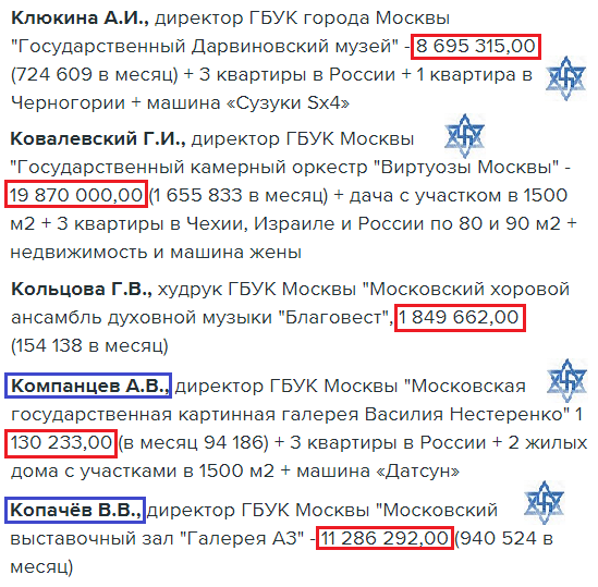 зарплаты руководителей ГБУК Москвы 2016 2