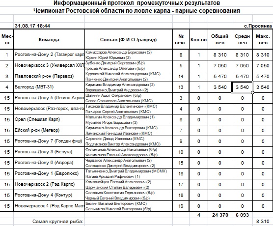 Протокол 31.08.2017 18.30