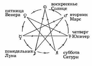 Законы Астрологии заключены в этой Магической Фигуре – Звезде Магов. 18563275_m