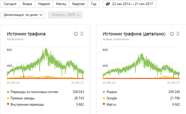Рисунок