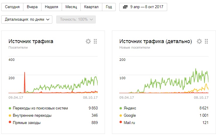 Рисунок