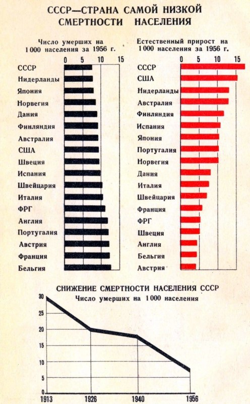 СССР в цифрах 40 лет02