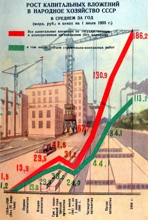 СССР в цифрах 40 лет15