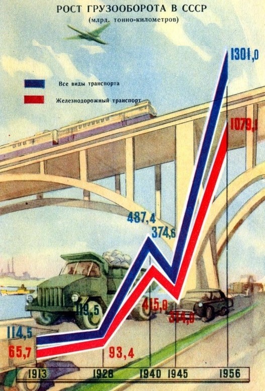 СССР в цифрах 40 лет16