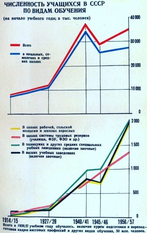 СССР в цифрах 40 лет17