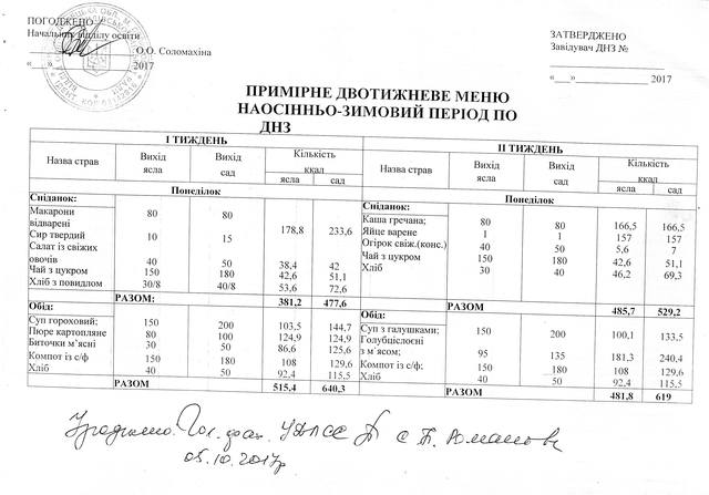 двотижневе меню двотижневе меню