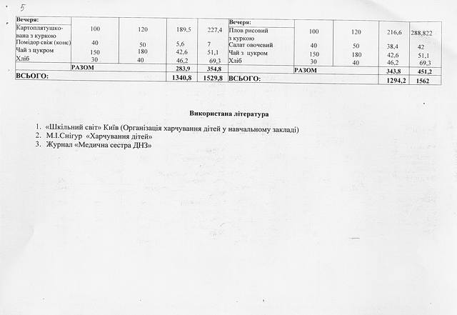 двотижневе меню004 двотижневе меню004